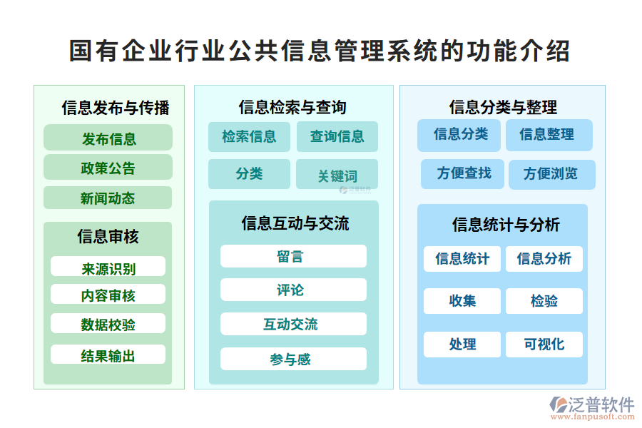 國(guó)有企業(yè)行業(yè)公共信息管理系統(tǒng)的功能介紹