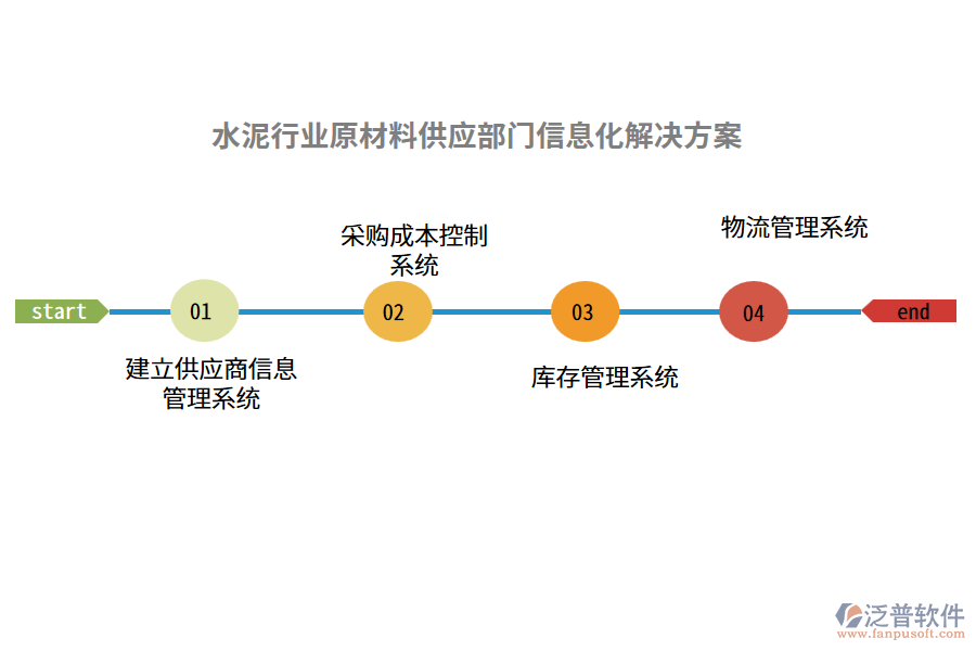 水泥行業(yè)原材料供應(yīng)部門信息化解決方案