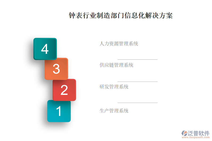 鐘表行業(yè)制造部門信息化解決方案