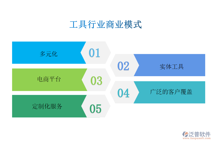 工具行業(yè)商業(yè)模式