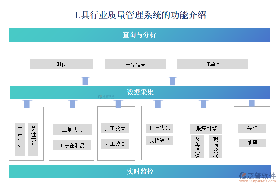 工具行業(yè)質(zhì)量管理系統(tǒng)的功能介紹