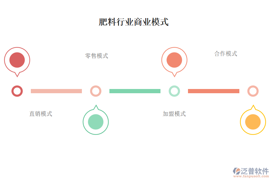 肥料行業(yè)商業(yè)模式