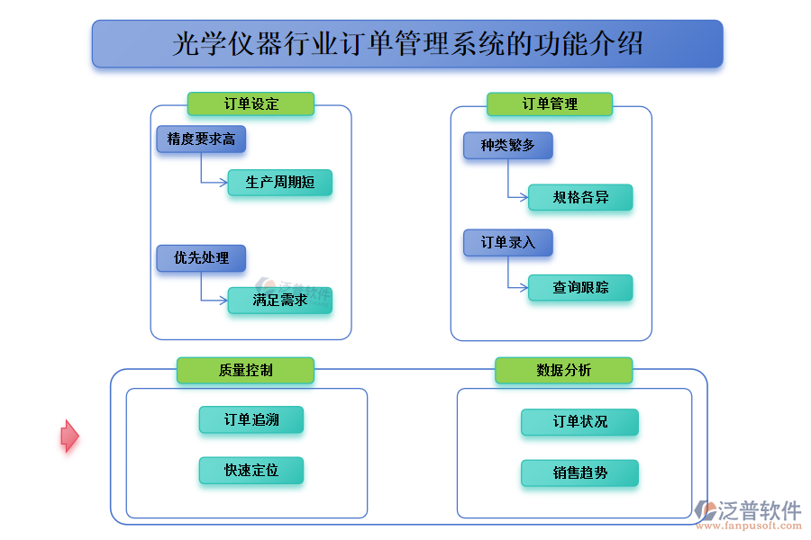 10.1訂單管理.png