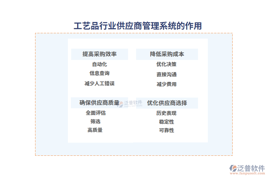 工藝品行業(yè)品供應(yīng)商理系統(tǒng)的作用