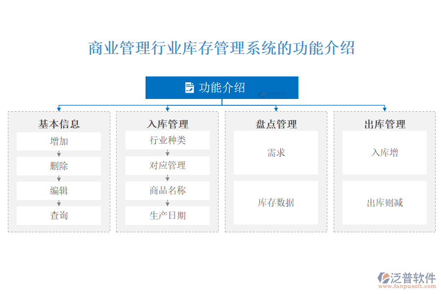 商業(yè)管理行業(yè)庫(kù)存管理系統(tǒng)的功能介紹