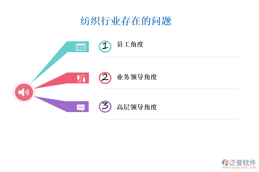 紡織行業(yè)存在的問題