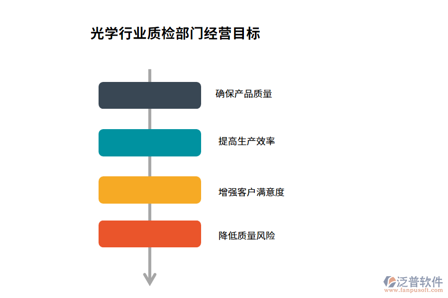 經(jīng)營目標