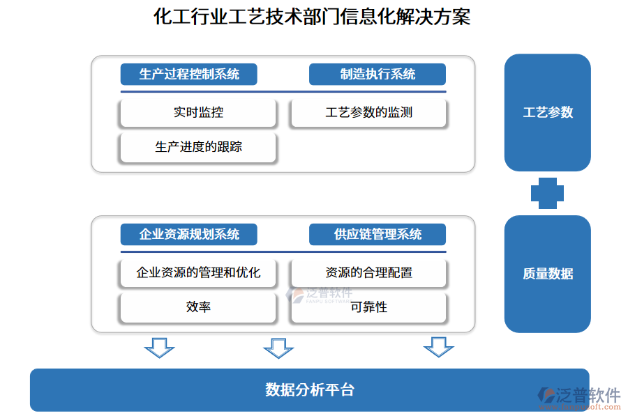 化工行業(yè)工藝技術(shù)部門信息化解決方案