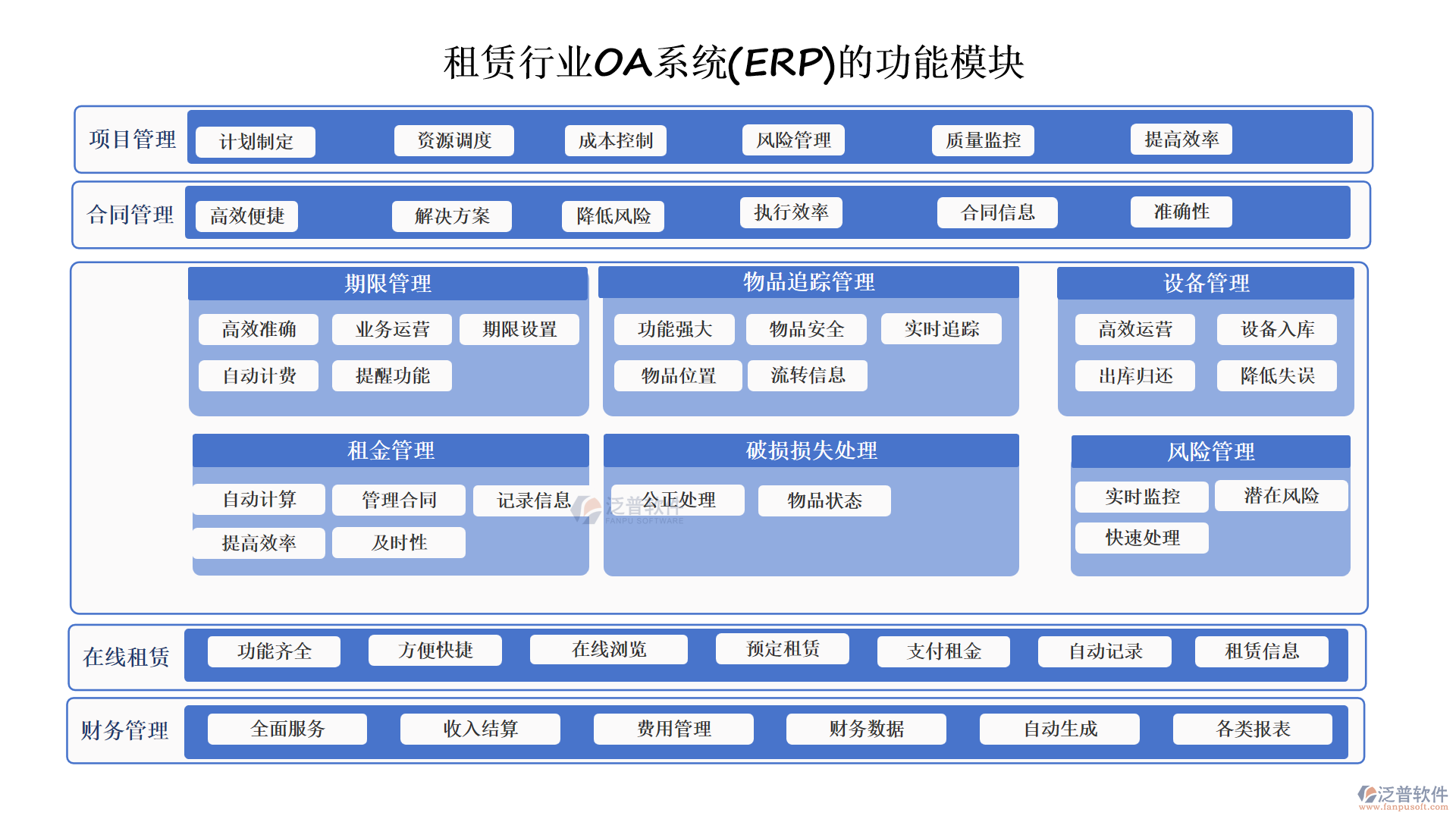 租賃行業(yè)OA系統(tǒng)(ERP)的功能模塊