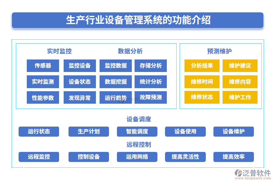 生產(chǎn)行業(yè)設(shè)備管理系統(tǒng)的功能介紹