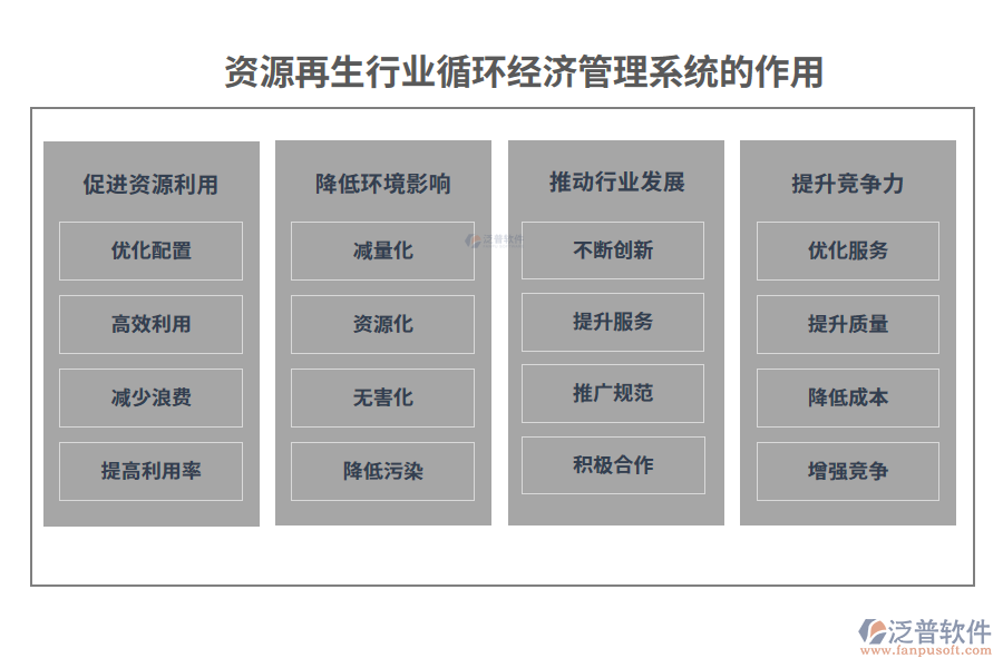 資源再生行業(yè)循環(huán)經(jīng)濟(jì)管理系統(tǒng)的作用