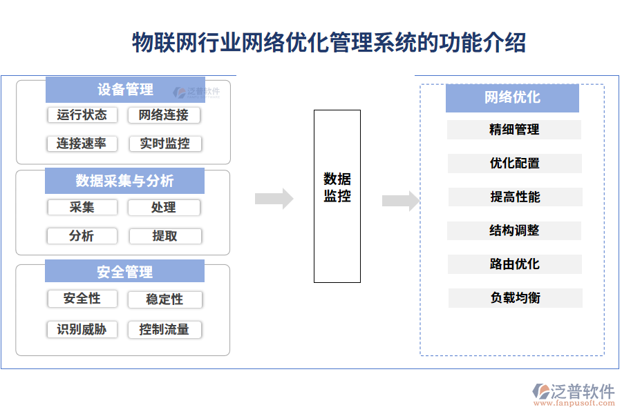 物聯(lián)網(wǎng)行業(yè)網(wǎng)絡(luò)優(yōu)化管理系統(tǒng)的功能介紹