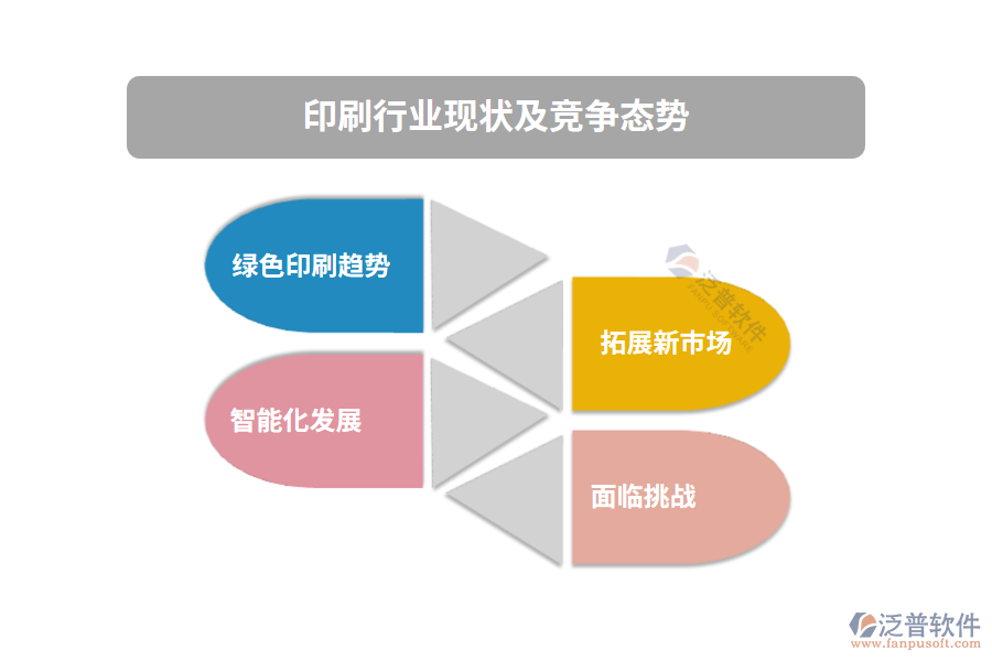 印刷行業(yè)現(xiàn)狀及競爭態(tài)勢