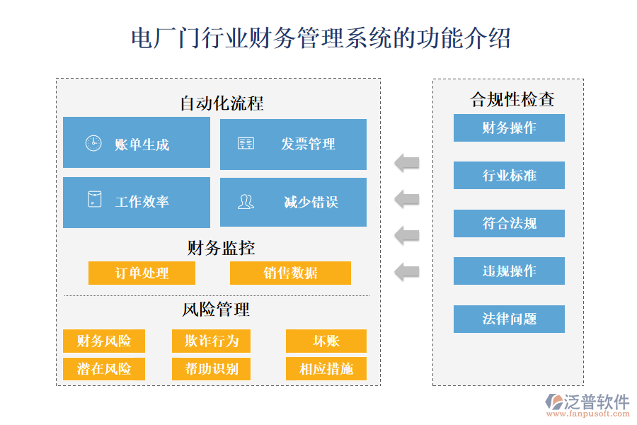 一、電廠門行業(yè)財(cái)務(wù)管理系統(tǒng)的功能介紹 