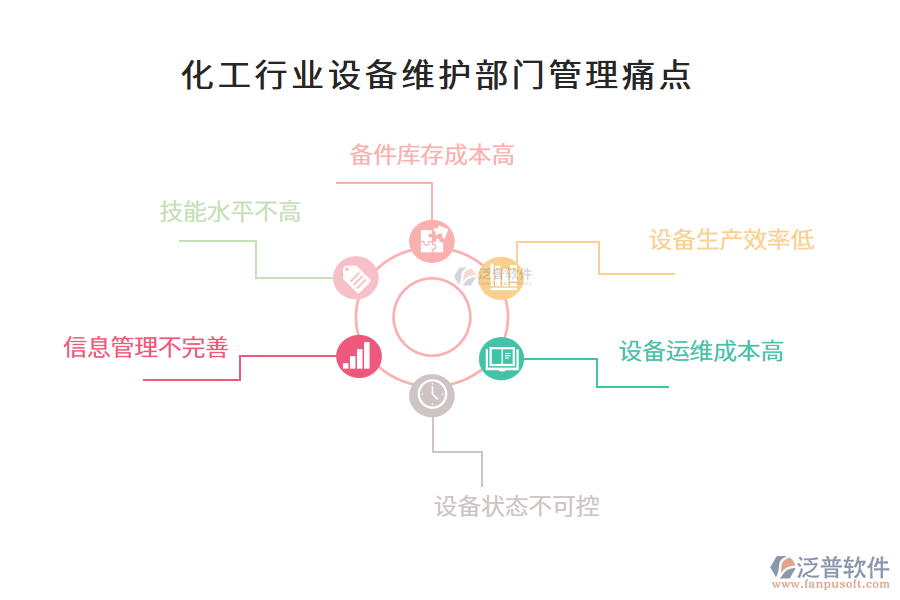 化工行業(yè)設(shè)備維護(hù)部門管理痛點(diǎn)