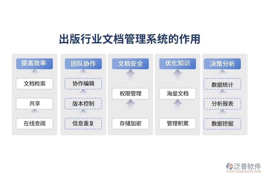 出版行業(yè)文檔管理系統(tǒng)的作用