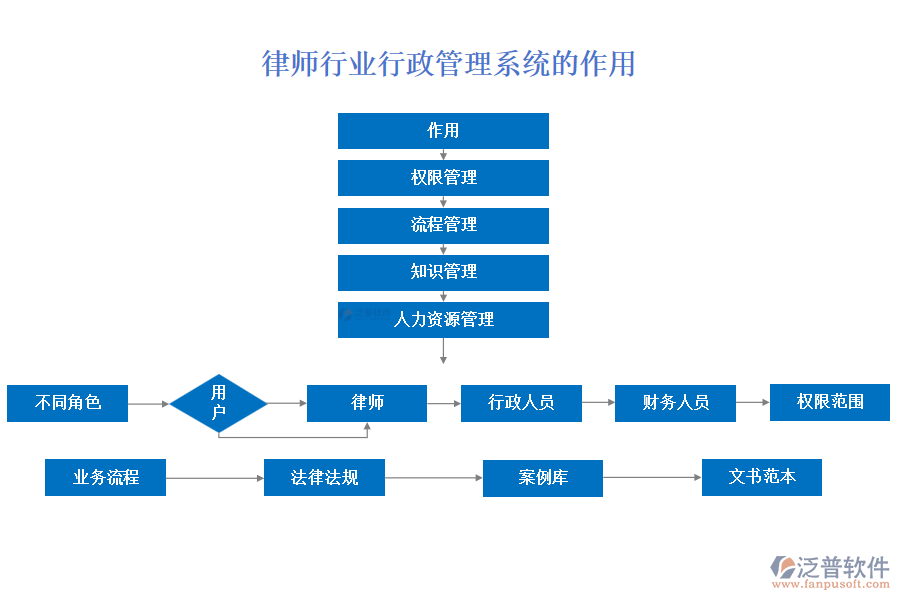 律師行業(yè)行政管理系統(tǒng)的作用