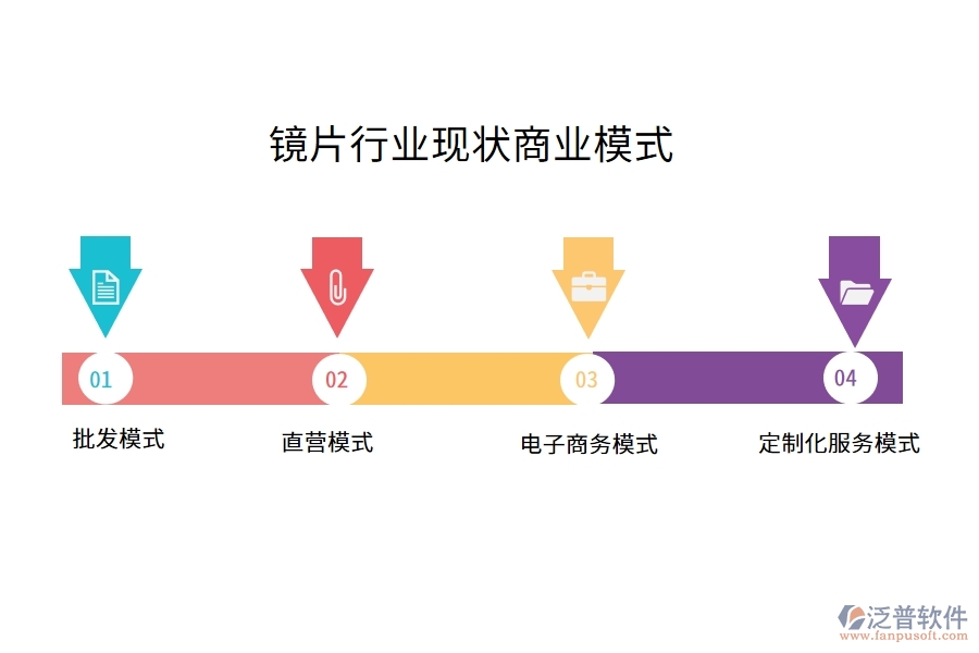 鏡片行業(yè)現(xiàn)狀商業(yè)模式