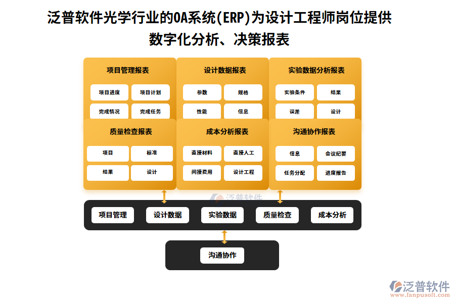 泛普軟件光學行業(yè)的OA系統(tǒng)(ERP)為設計工程師崗位提供數(shù)字化分析、決策報表