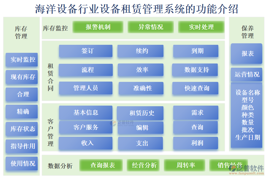 海洋設(shè)備行業(yè)設(shè)備租賃管理系統(tǒng)的功能介紹