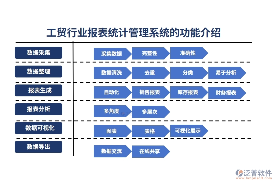 工貿(mào)行業(yè)報(bào)表統(tǒng)計(jì)管理系統(tǒng)的功能介紹