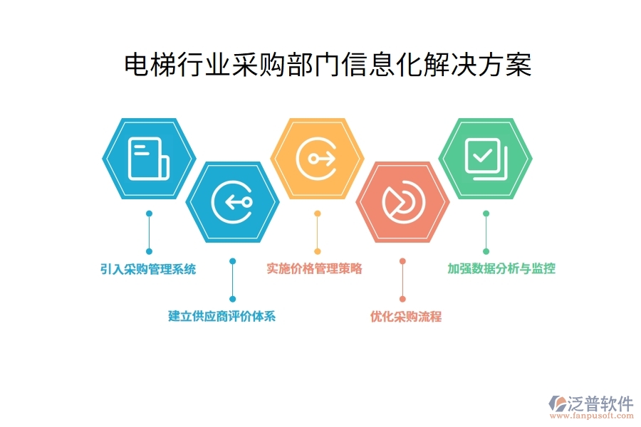 電梯行業(yè)采購部門信息化解決方案