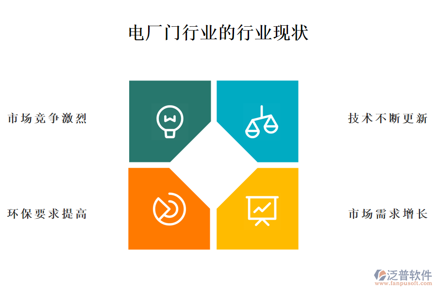 二、電廠門行業(yè)的行業(yè)現(xiàn)狀及競爭