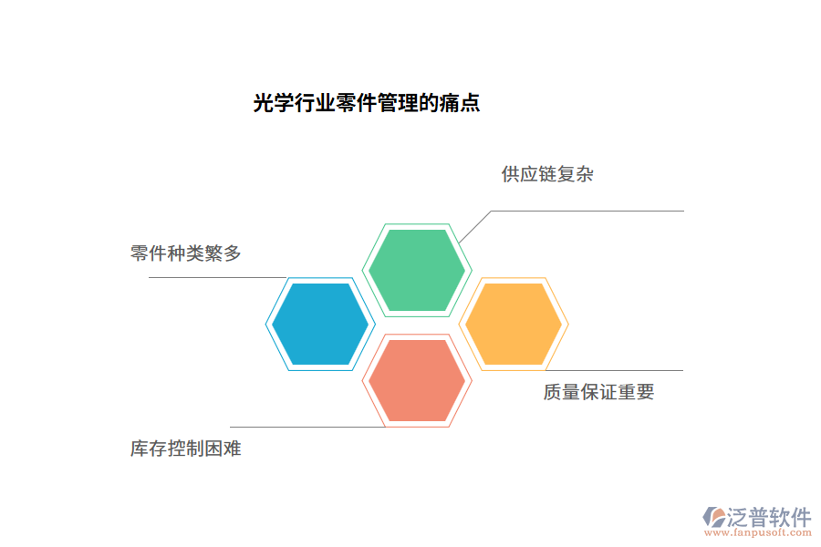 光學(xué)行業(yè)零件管理的痛點