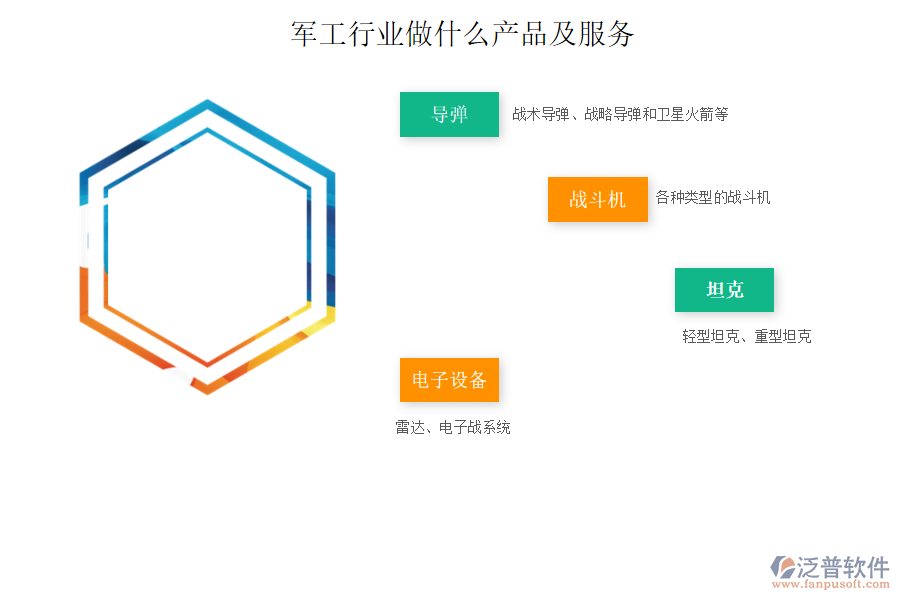 軍工行業(yè)做什么產(chǎn)品及服務(wù)