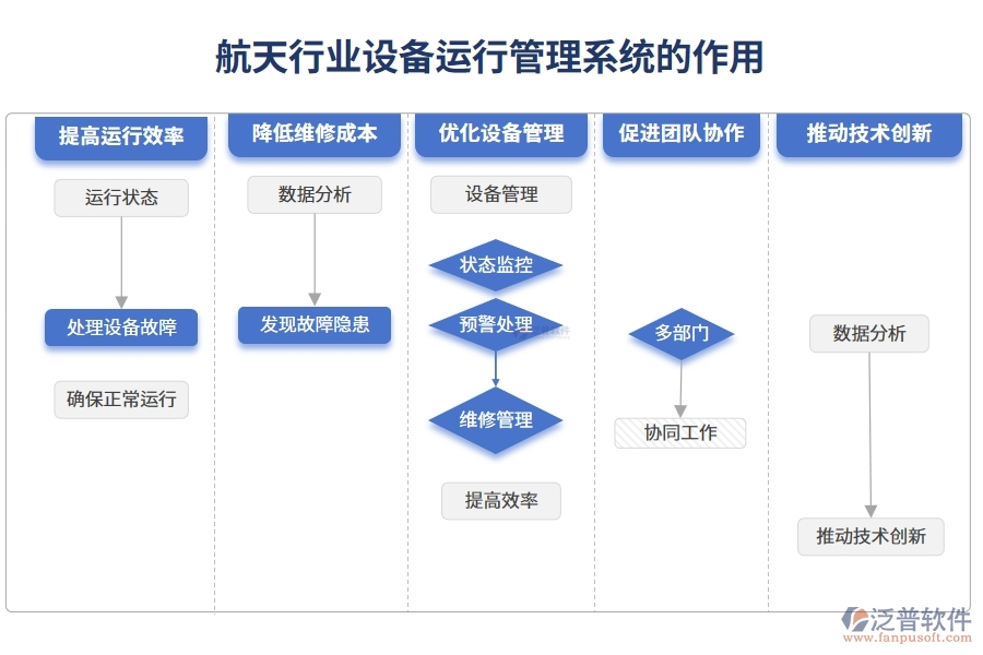 航天行業(yè)設(shè)備運(yùn)行管理系統(tǒng)的作用