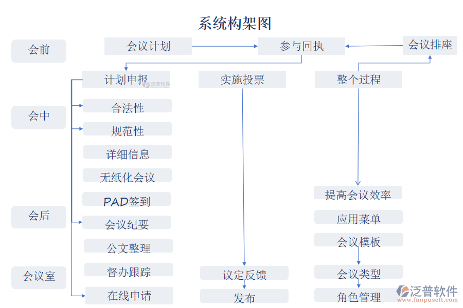 系統(tǒng)構架圖