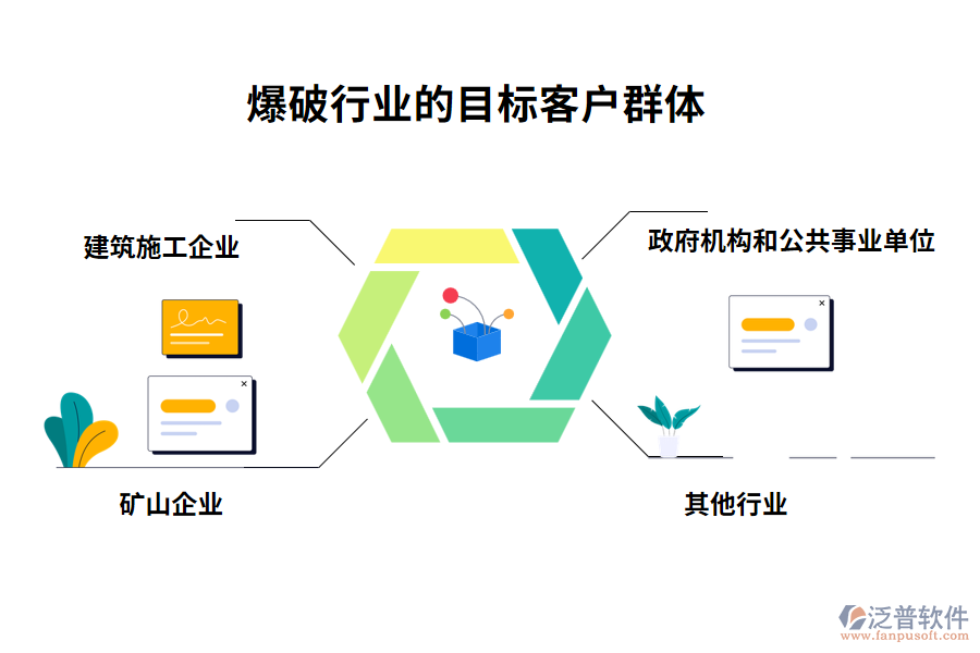 爆破行業(yè)的目標(biāo)客戶群體