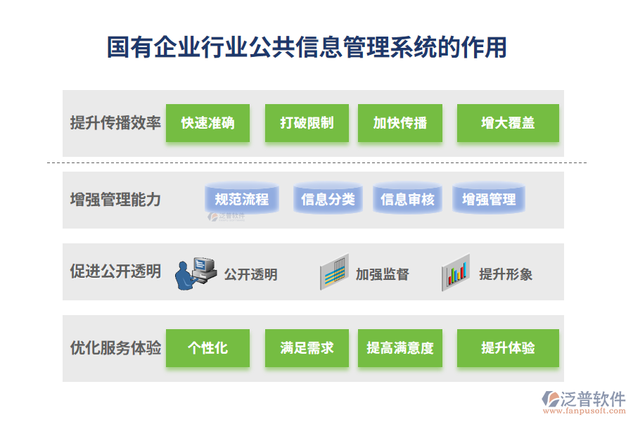 國(guó)有企業(yè)行業(yè)公共信息管理系統(tǒng)的作用