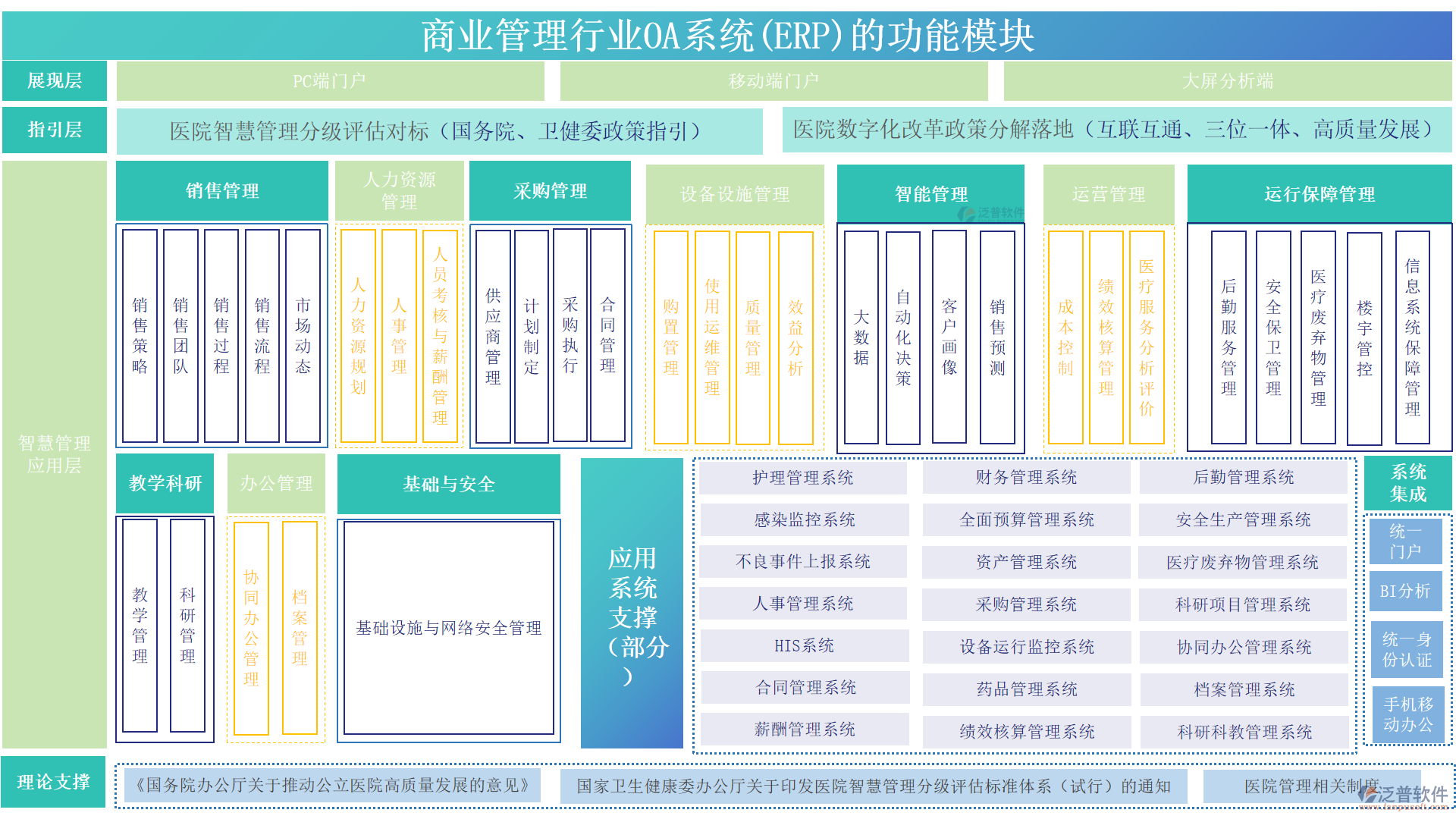 商業(yè)管理行業(yè)OA系統(tǒng)(ERP)的功能模塊