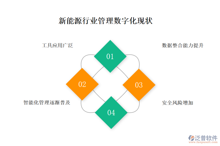 新能源行業(yè)管理數(shù)字化現(xiàn)狀