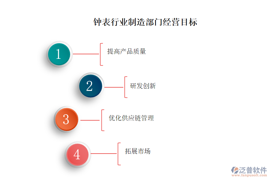 鐘表行業(yè)制造部門經(jīng)營目標(biāo)