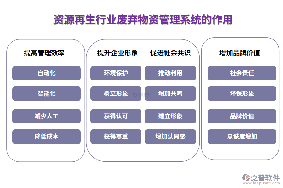 資源再生行業(yè)廢棄物資管理系統(tǒng)的作用