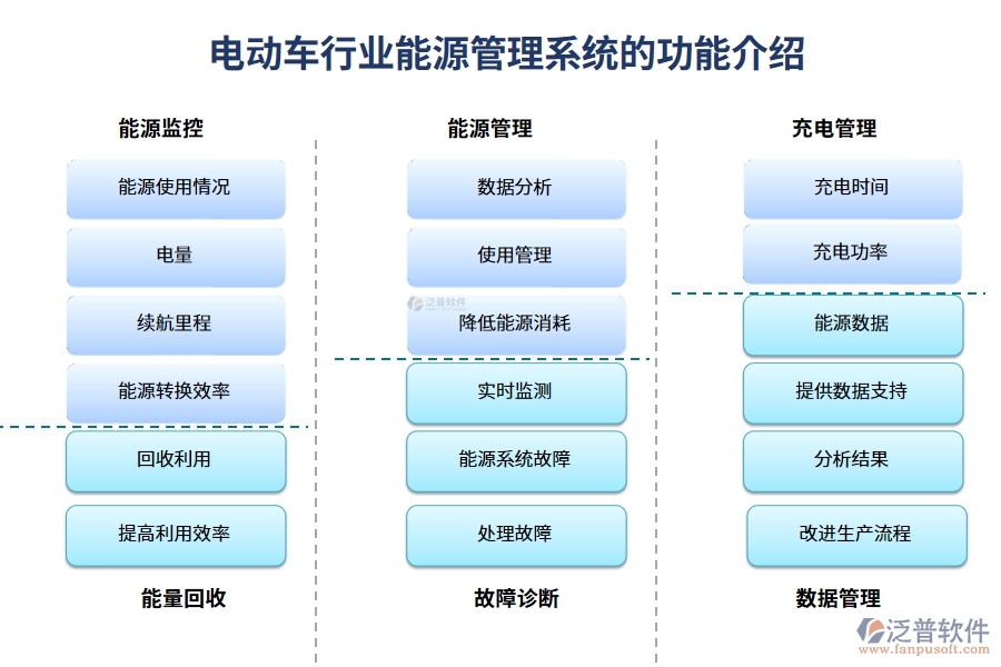 電動(dòng)車(chē)行業(yè)能源管理系統(tǒng)的功能介紹