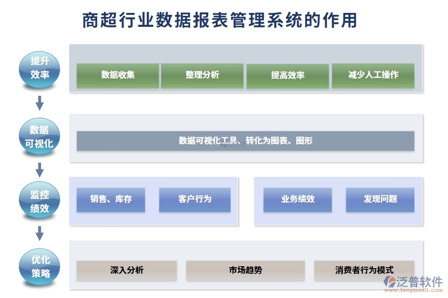 商超行業(yè)數據報表管理系統(tǒng)的作用