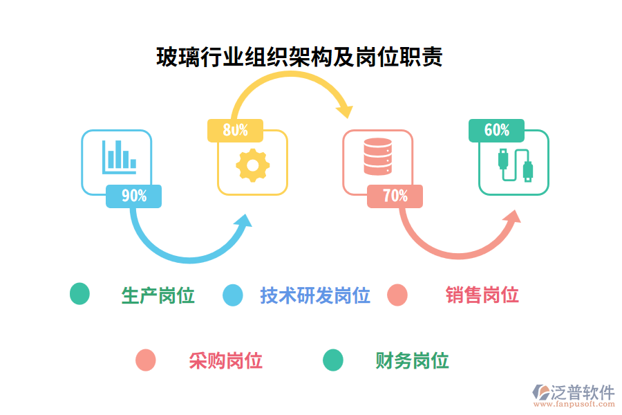 玻璃行業(yè)組織架構(gòu)及崗位職責(zé)