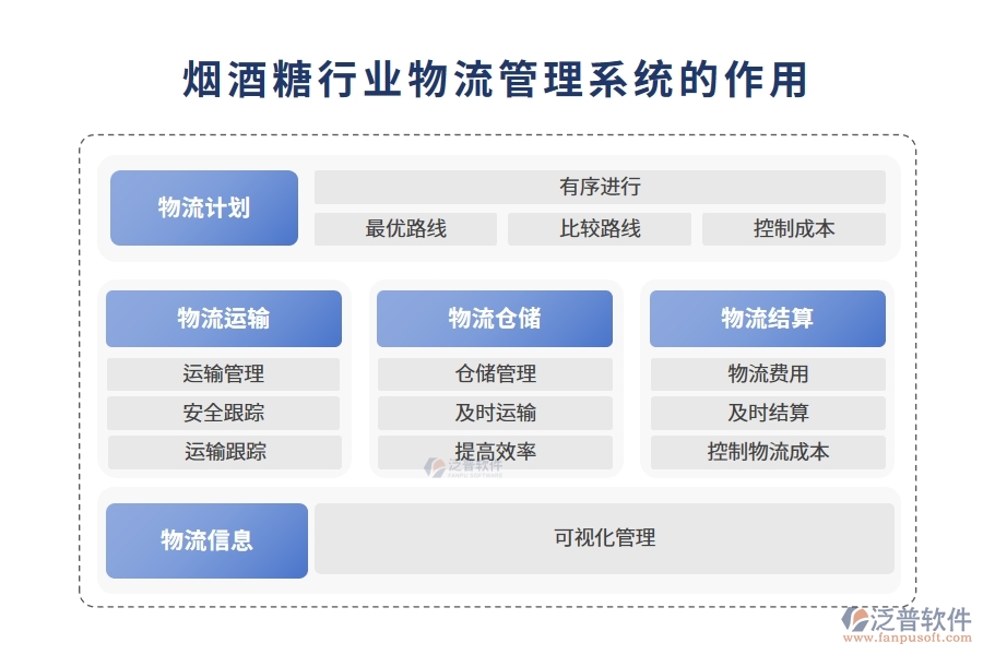 煙酒糖行業(yè)物流管理系統(tǒng)的作用