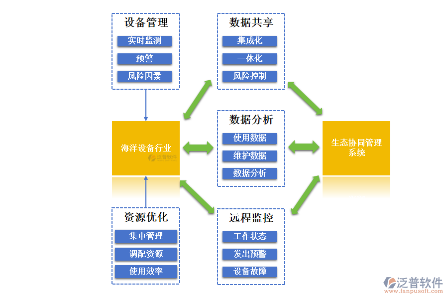 海洋設(shè)備行業(yè)生態(tài)協(xié)同管理系統(tǒng)的功能介紹