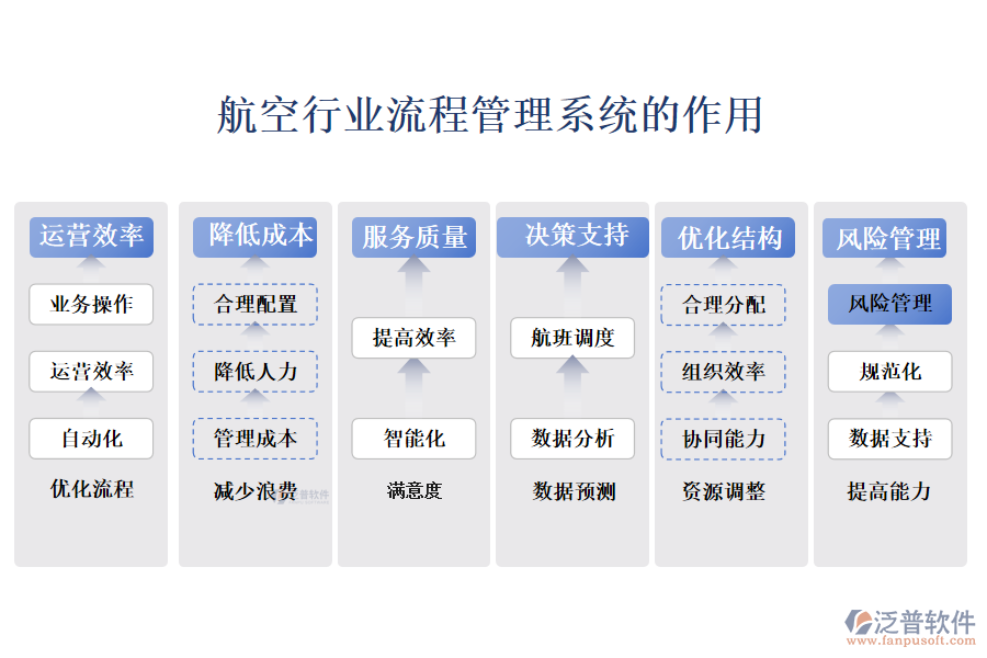 　二、航空行業(yè)流程管理系統(tǒng)的作用