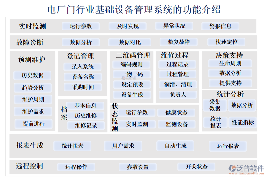 一、電廠門(mén)行業(yè)基礎(chǔ)設(shè)備管理系統(tǒng)的功能介紹 