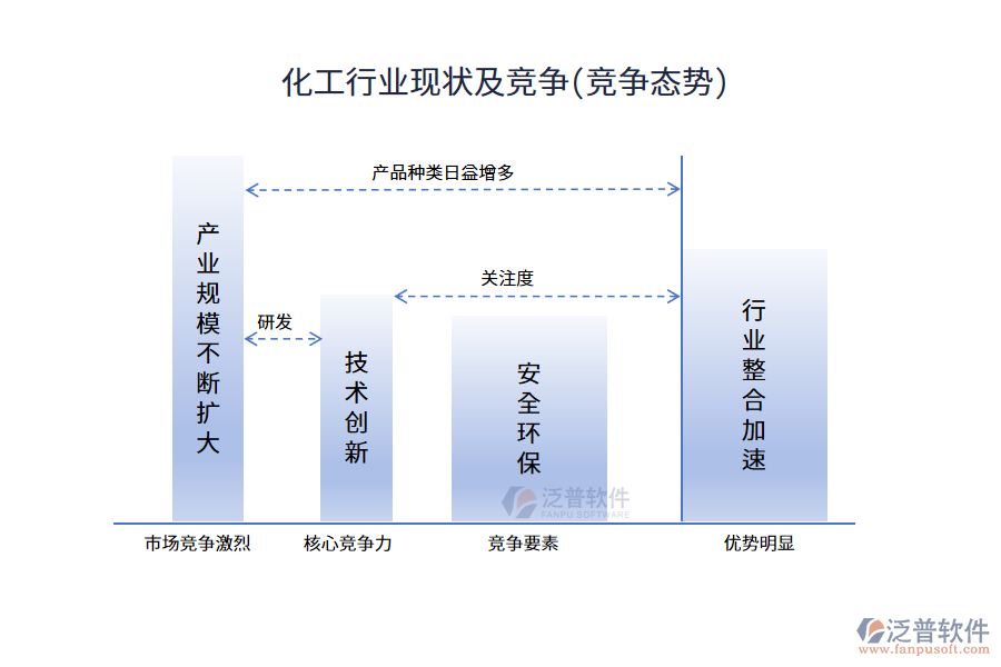 化工行業(yè)現(xiàn)狀及競(jìng)爭(zhēng)(競(jìng)爭(zhēng)態(tài)勢(shì))