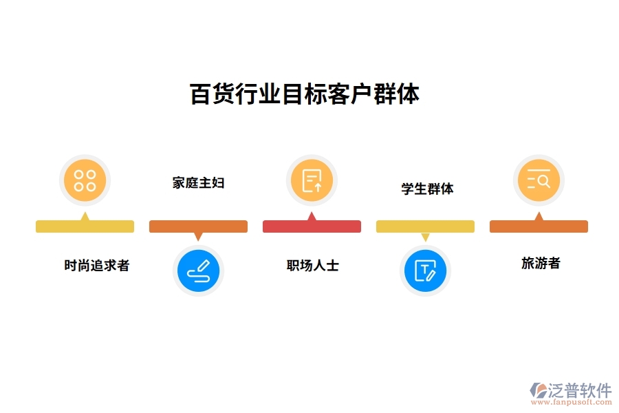 百貨行業(yè)目標(biāo)客戶群體