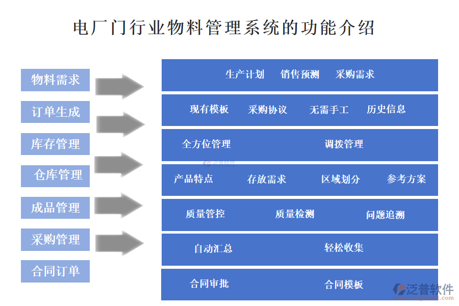 電廠(chǎng)門(mén)行業(yè)物料管理系統(tǒng)的功能介紹 