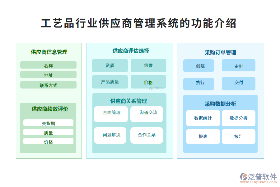 工藝品行業(yè)品供應(yīng)商理系統(tǒng)的功能介紹