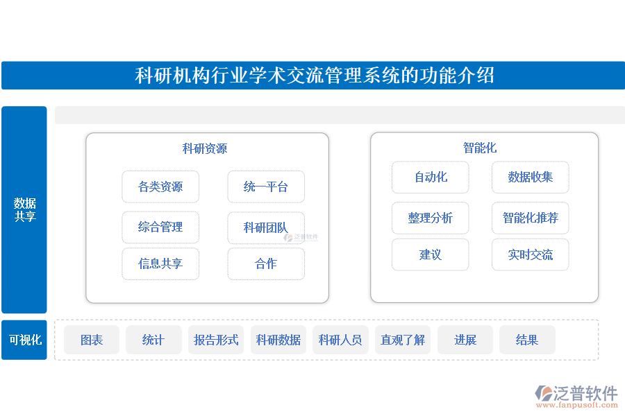 科研機(jī)構(gòu)行業(yè)學(xué)術(shù)交流管理系統(tǒng)的功能介紹