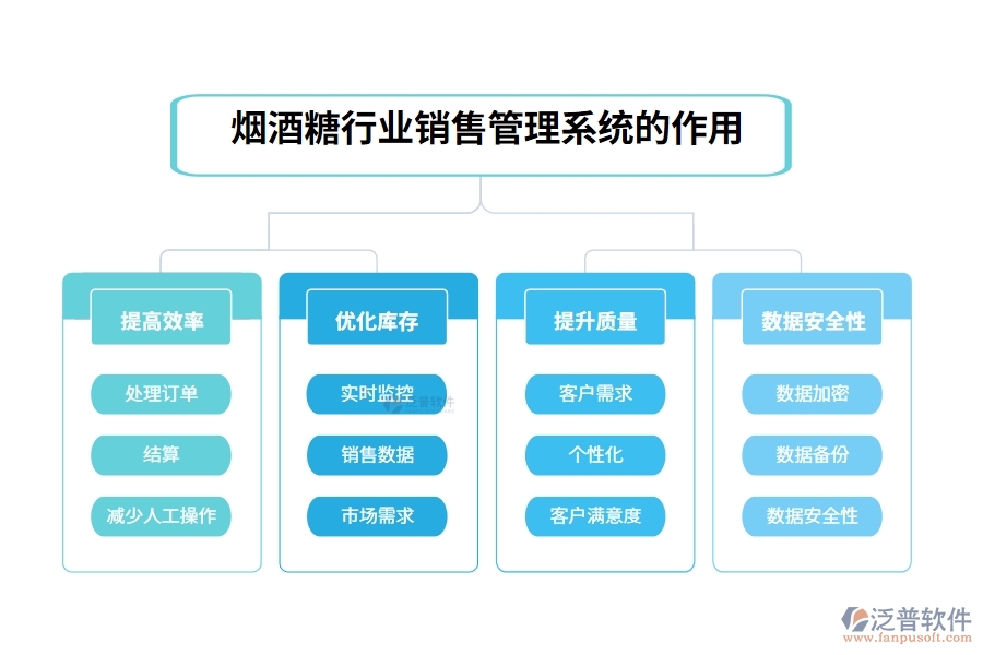 煙酒糖行業(yè)銷售管理系統(tǒng)的作用